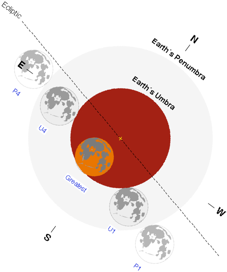 November 18-19, 2021 partial lunar eclipse phases