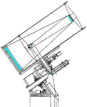 24" classical Cassegrain telescope on a Springfield mount. Mirrors are shown in blue.
