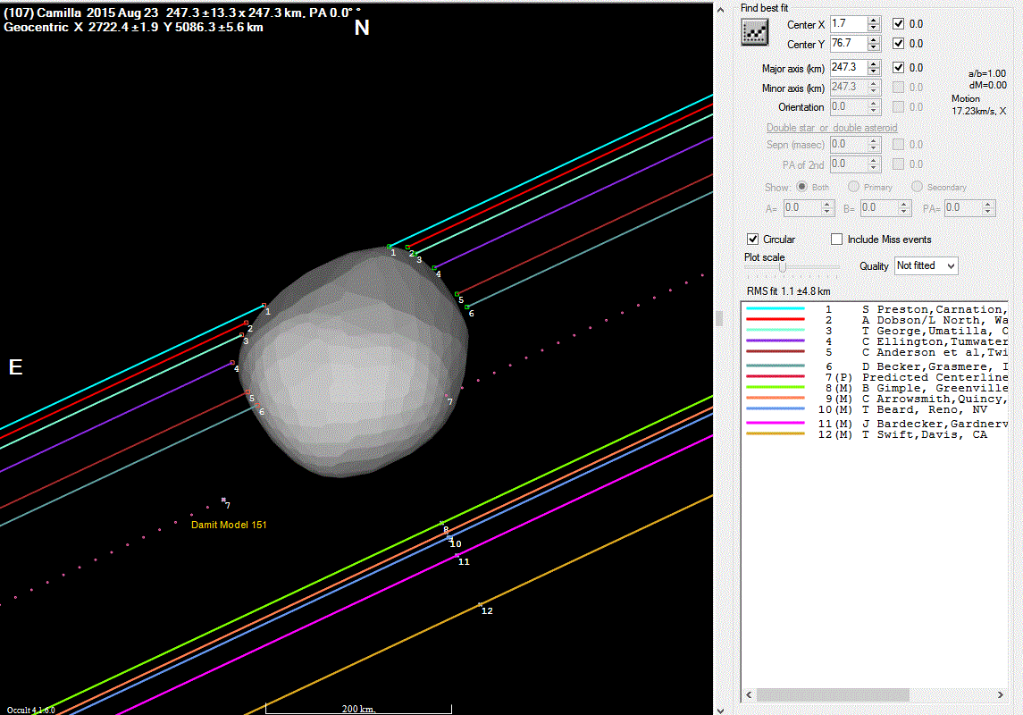 A chart depicting Stellar Occultations by Asteroids