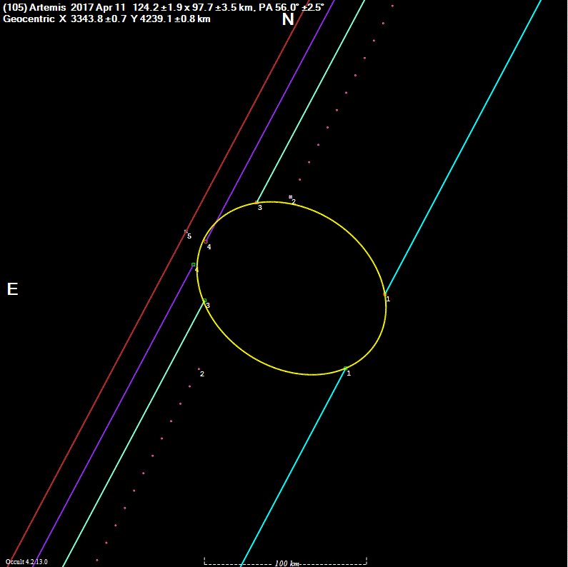 Stellar occultation by asteroid (105) Artemis, 11 April 2017