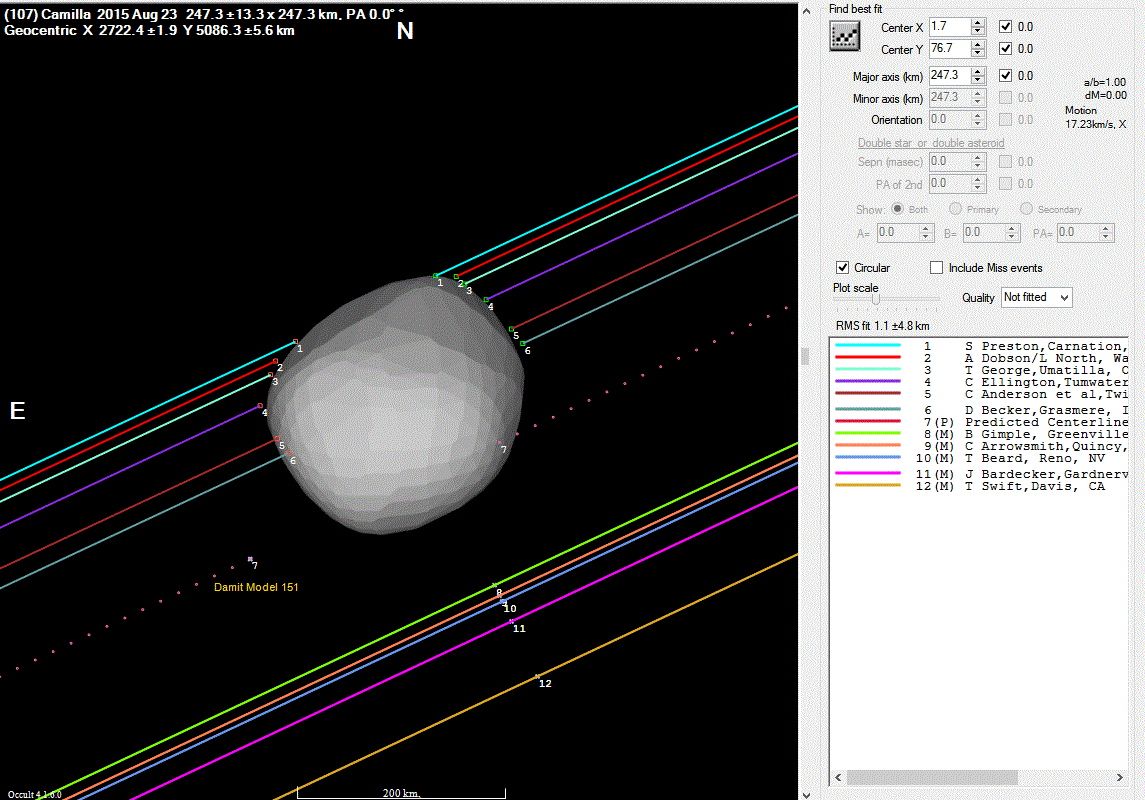 Occultation by Asteroid (107) Camilla on 23 August 2015